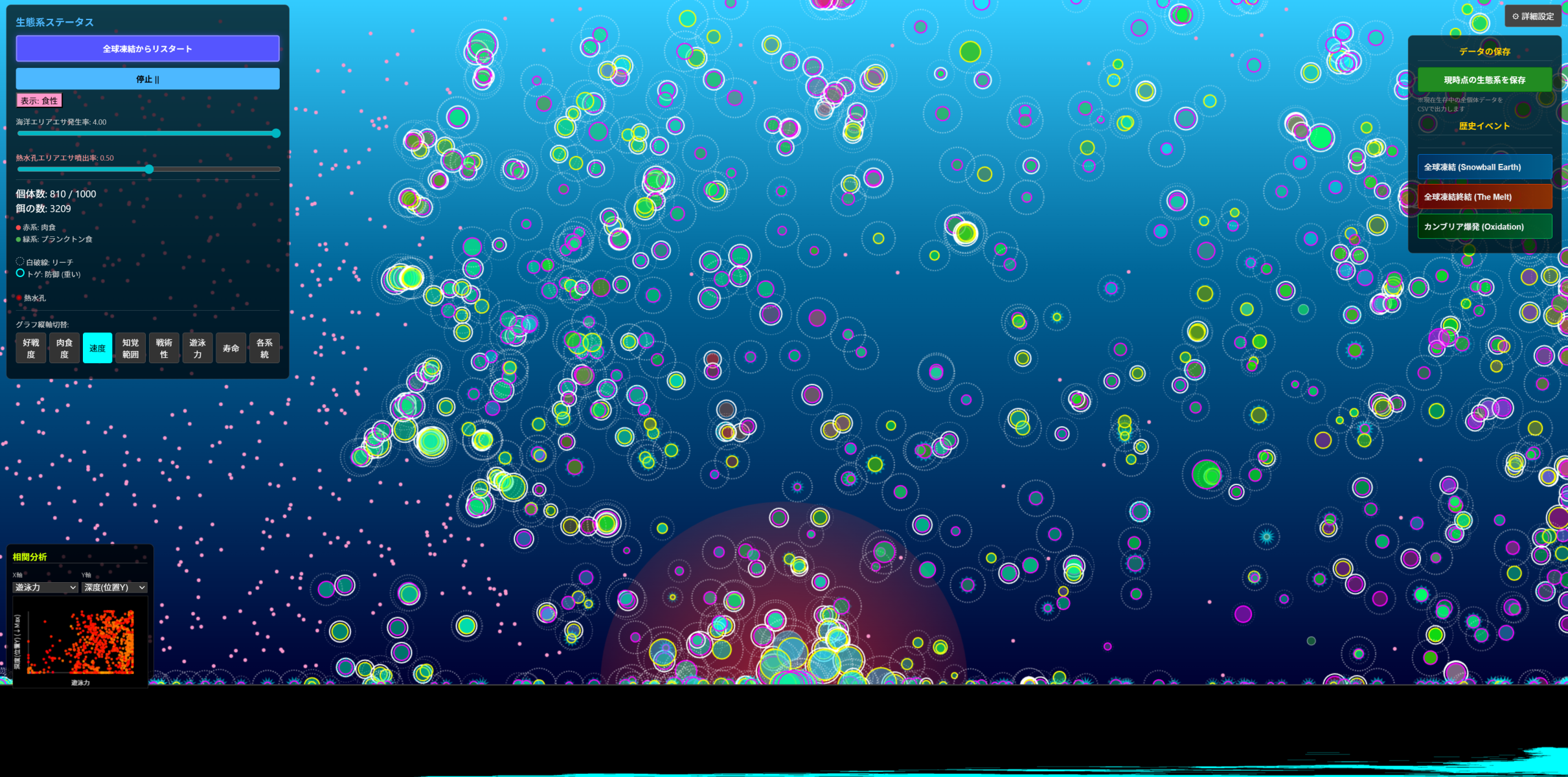 全球凍結終結 (The Melt)